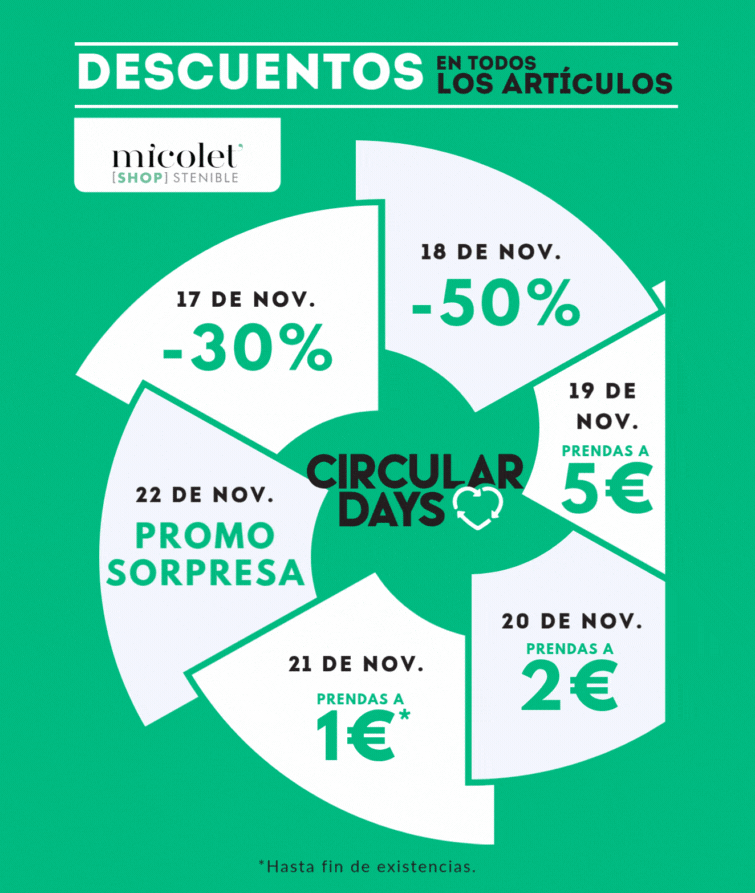 Circular Days Donostia